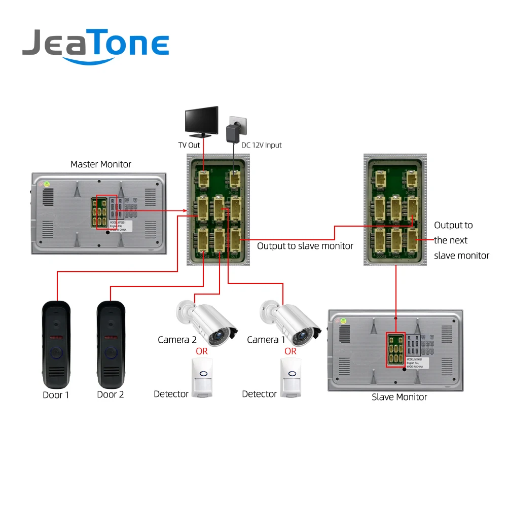 Jeatone 7 дюймов WiFi IP видео домофон с водонепроницаемой 1200TVL миниатюрный дверной Звонок камера, поддержка дистанционного разблокирования