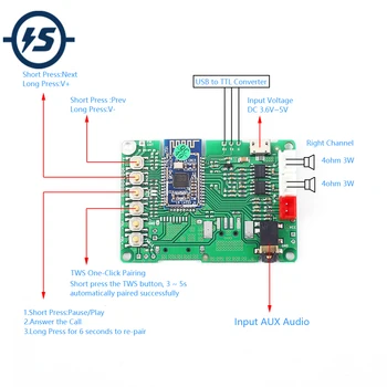 

Stereo Transmitter Receiver Module DC 5V TWS Wireless Bluetooth 5.0 Power Amplifier Board BK3266
