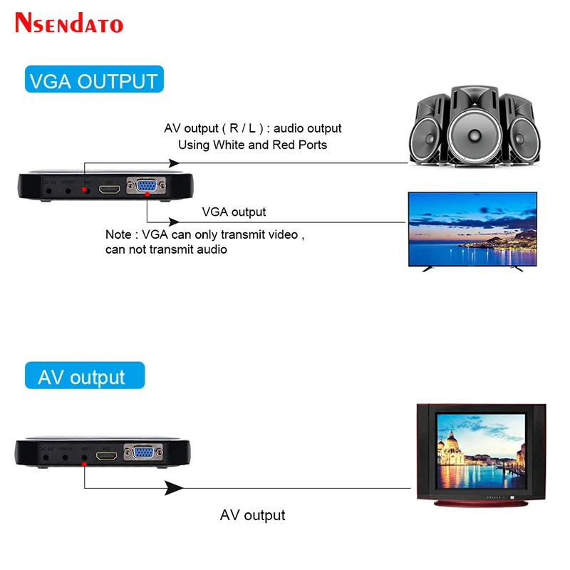 1080P Full HD media video player Center For HD VGA AV USB SD/MMC Port Remote Control YPbPr Cable for SD U-Disk USB hard disk