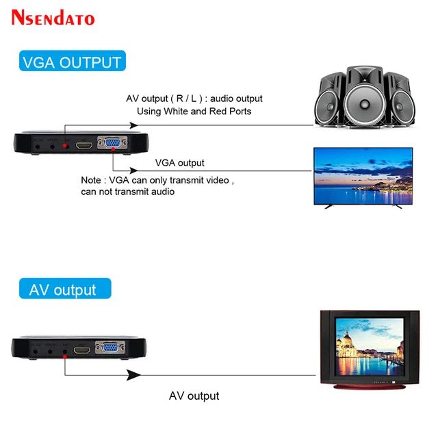 Reproductor Multimedia 4K con USB 3,0, disco duro SATA de 2,5 pulgadas para  USB, HDD, SD, MKV, H.265, AV, TV, AVI, RMVB, WMV, Full HD