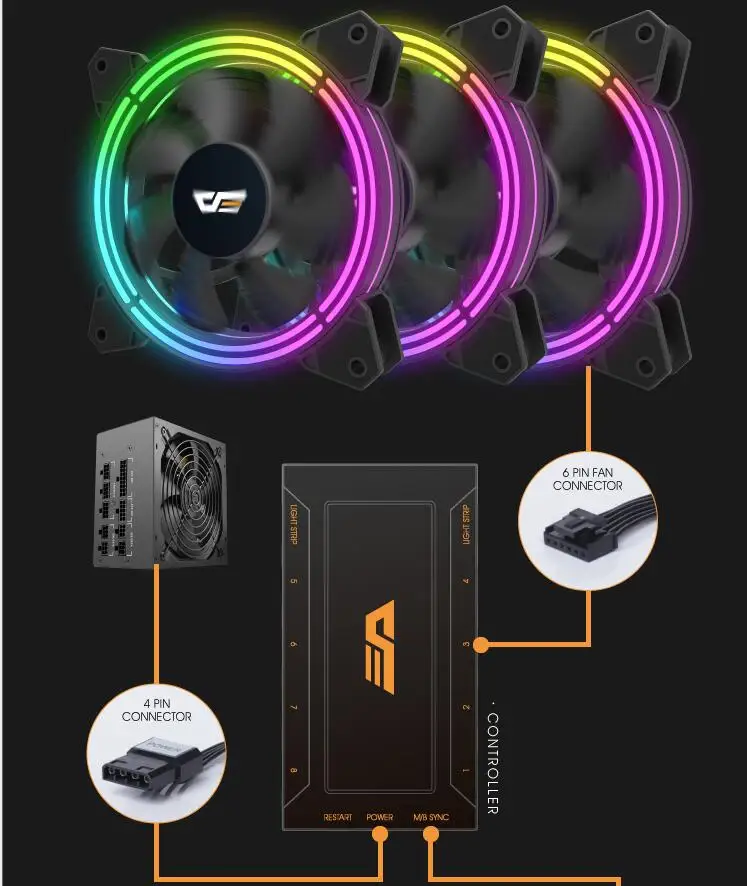 Aigo darkFlash CF11 RGB вентилятор чехол для компьютера PC Вентилятор охлаждения светодиодный 120 мм тихий+ ИК пульт дистанционного управления кулер для компьютера 3 P-5 v AURA SYNC Вентилятор охлаждения