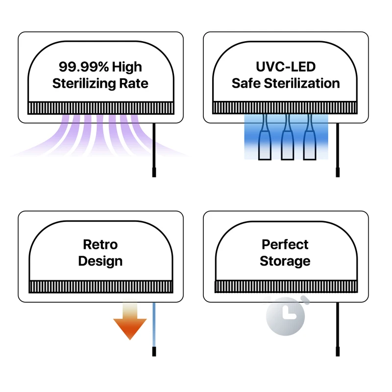 Oclean S1 Smart Toothbrush UVC LED Sterilizer Box New Design UVC Lamp Brushes Light Sterilizer Storage Wall Mounted Brush Holder Oclean S1 Smart Toothbrush UVC LED Sterilizer Box New Design UVC Lamp Brushes Light Sterilizer Storage Wall Mounted Brush Holder