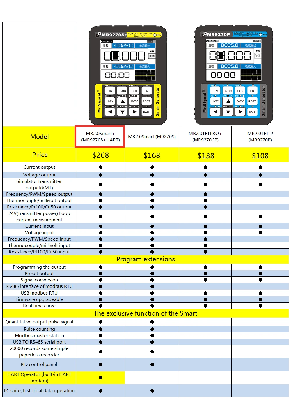 Hart Chart Decoding Generator MR9270S + HART 4-20MA Signal Generator Calibrate Current Voltage PT10 ...