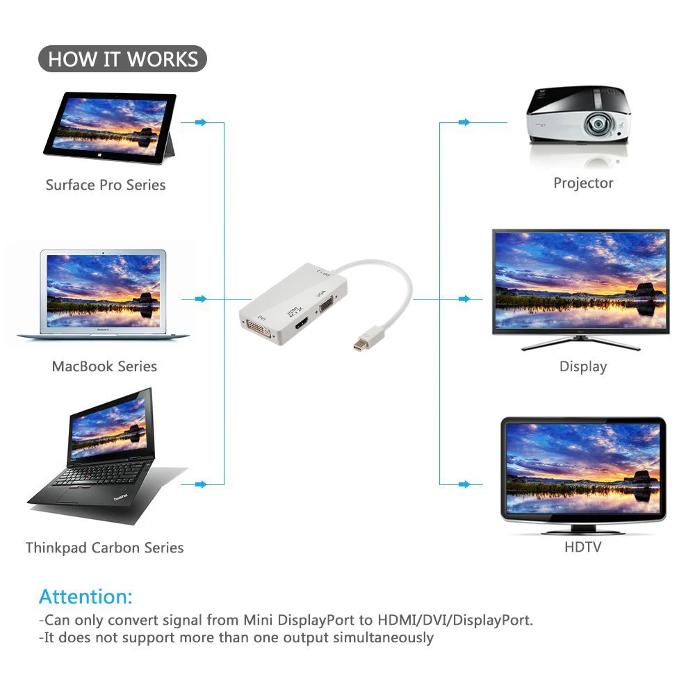 LiNKFOR мини дисплейный Порт Thunderbolt к HDMI DVI VGA кабель Адаптер DP V1.2 версия 4K x 2K для Mac Book iMac microsoft Surface Pro