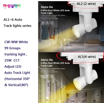 

Miboxer 25W 2-Wire / 4-Wire Dimmer / Dual White / RGBW 99 Group LED Auto Tracking Light AL1 / Al2 / Al3 / AL4 / AL5 / AL6 With r
