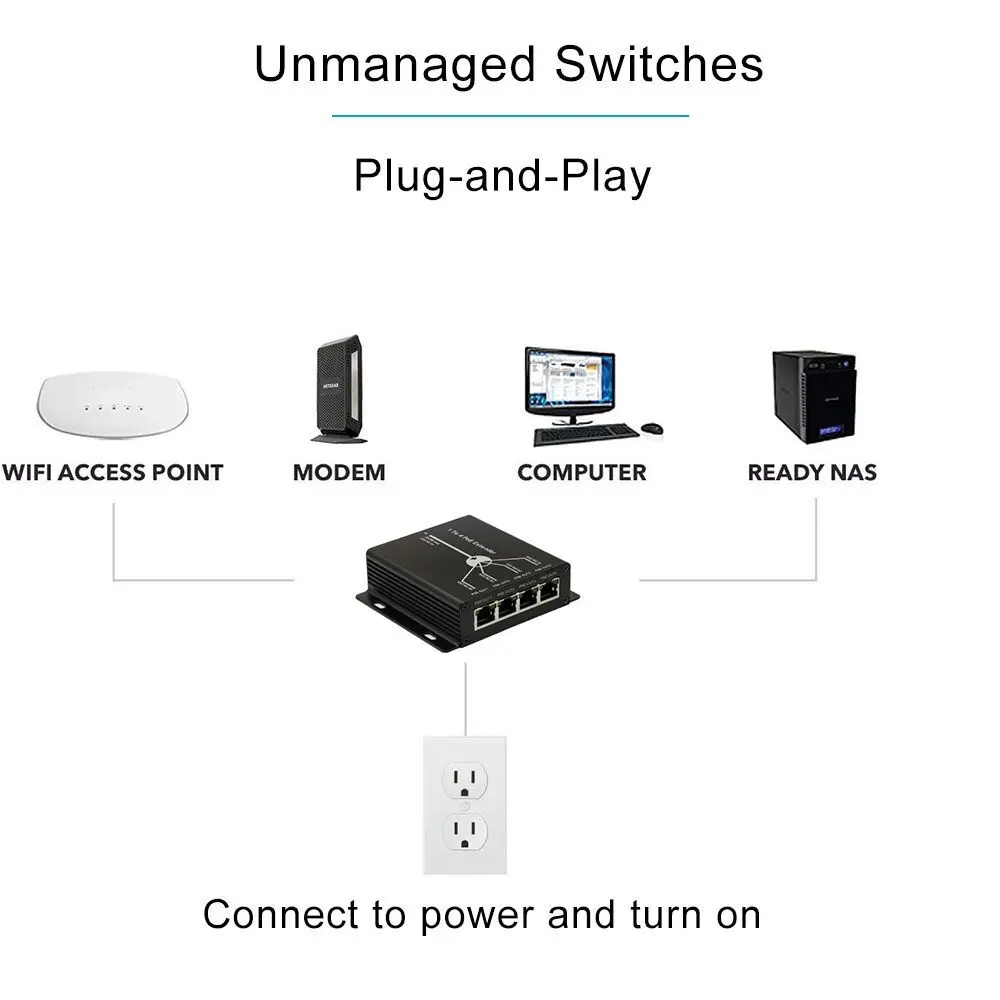 Расширитель PoE 1 Port 10/100 м IEEE802.3at (power in) к 4 портовому s IEEE802.3af out) для системы ip камеры