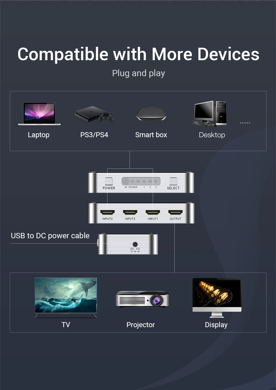 Vention HDMI переключатель 4K 3 в 1 выход HDMI2.0 коммутатор сплиттер с пультом дистанционного управления для PS4 PC tv Xbox 2,0 HDMI адаптер