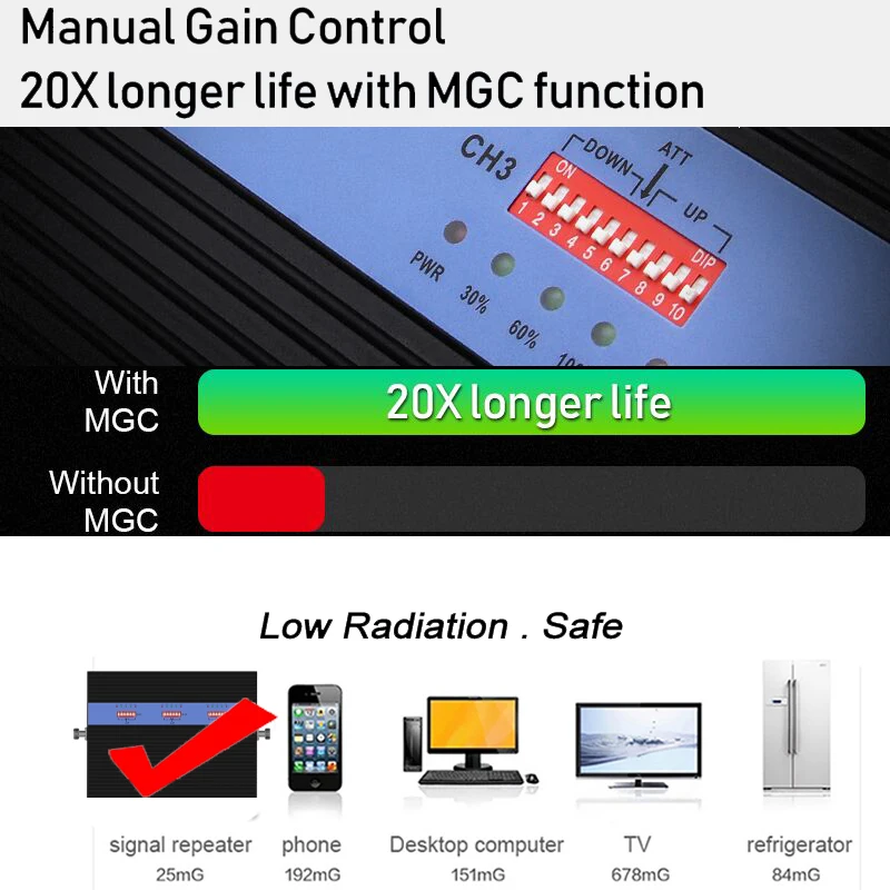 Усилитель сотового сигнала MGC 4G GSM LTE мобильный сетевой сотовый телефон 1800 2100 900