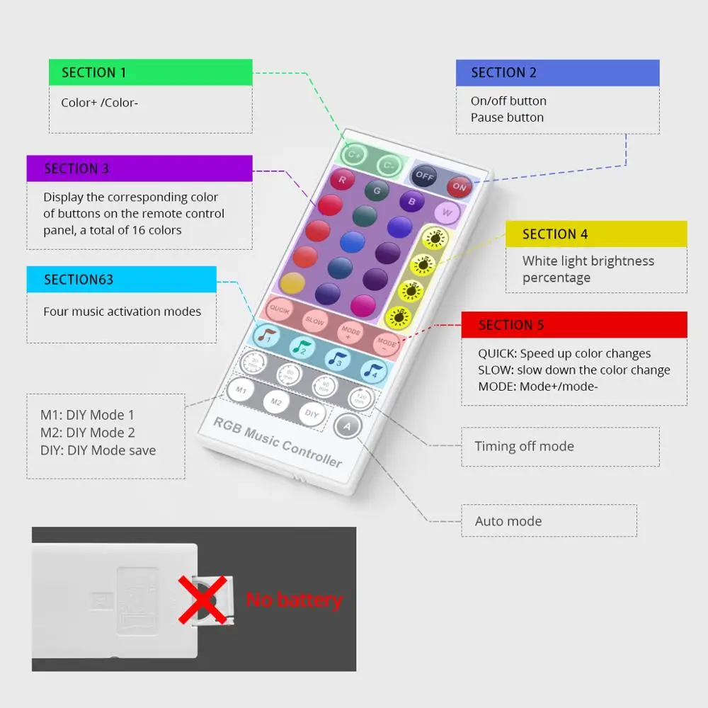Светодиодные лампы Tuya Smart Life 5 м 10 15 5050 SMD RGB Wi Fi управление голосом светодиодная