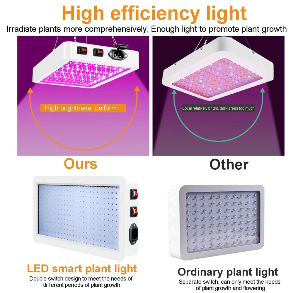 Светодиодный ная лампа для выращивания растений, фитоламсветильник полного спектра для теплиц, 220 В, 110 В