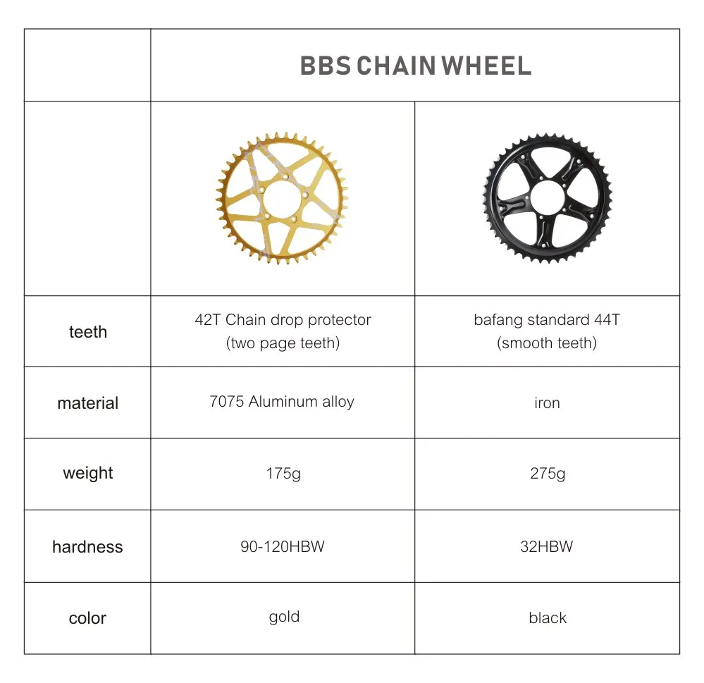 BBS 详