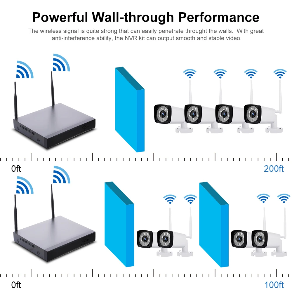 8CH NVR 4 камеры s Беспроводной NVR Комплект охранной системы наблюдения 2MP 1080P wifi домашняя камера безопасности монитор обнаружения движения