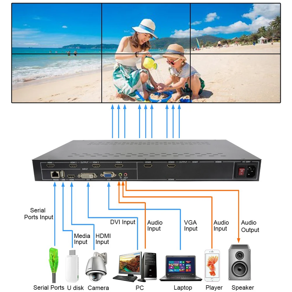 LINK-MI 2x3 3x2 TV 벽 컨트롤러 HDMI + VGA + DVI + USB 입력 줌 커팅 기능 1080P 캐스케이드 플라잉 캡션 비디오 벽