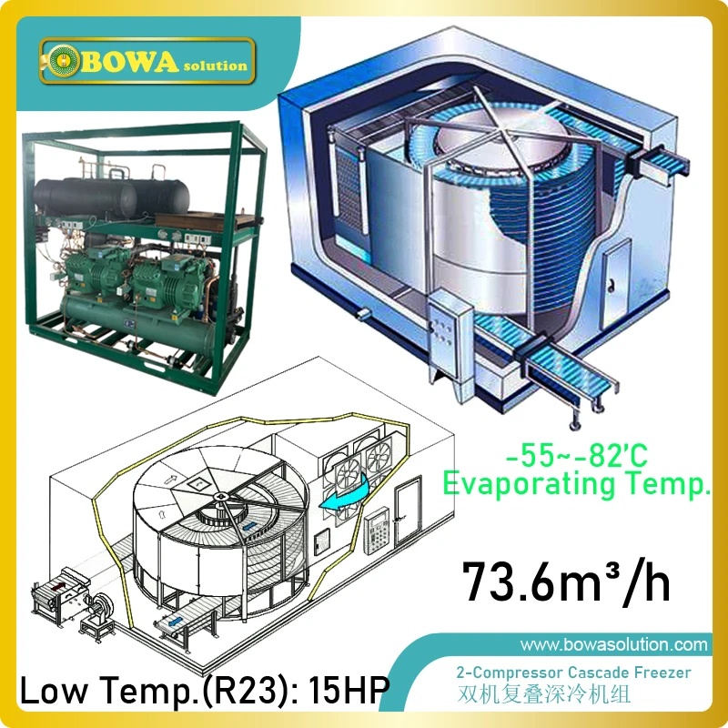 82'C water cooled cascade blast freezer is used for processing