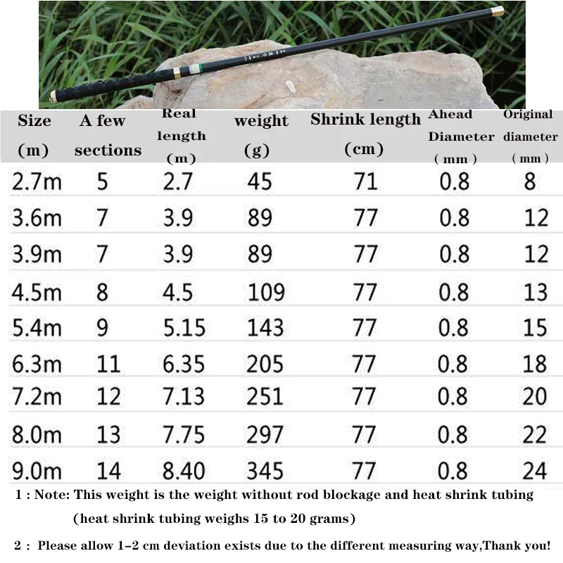 2Pcs-Fishing-Rod-Short-Section-Hand-Rod-Carbon-Rod-Ultra-Light-Super-Hard-2-7-3