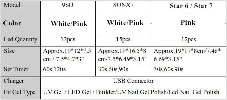 Сушилка для ногтей 36 W УФ светодиодный ногтевые лампы 60 s/120 s Smart установка времени 12 Светодиодный s машинка для дизайна ногтей для лечения всех гели Лаки разъем USB