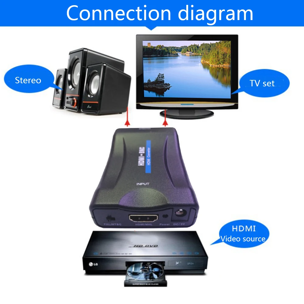 HDMI к BNC видео конвертер совместимый с PAL/NTSC два различных стандартов HDMI конвертер