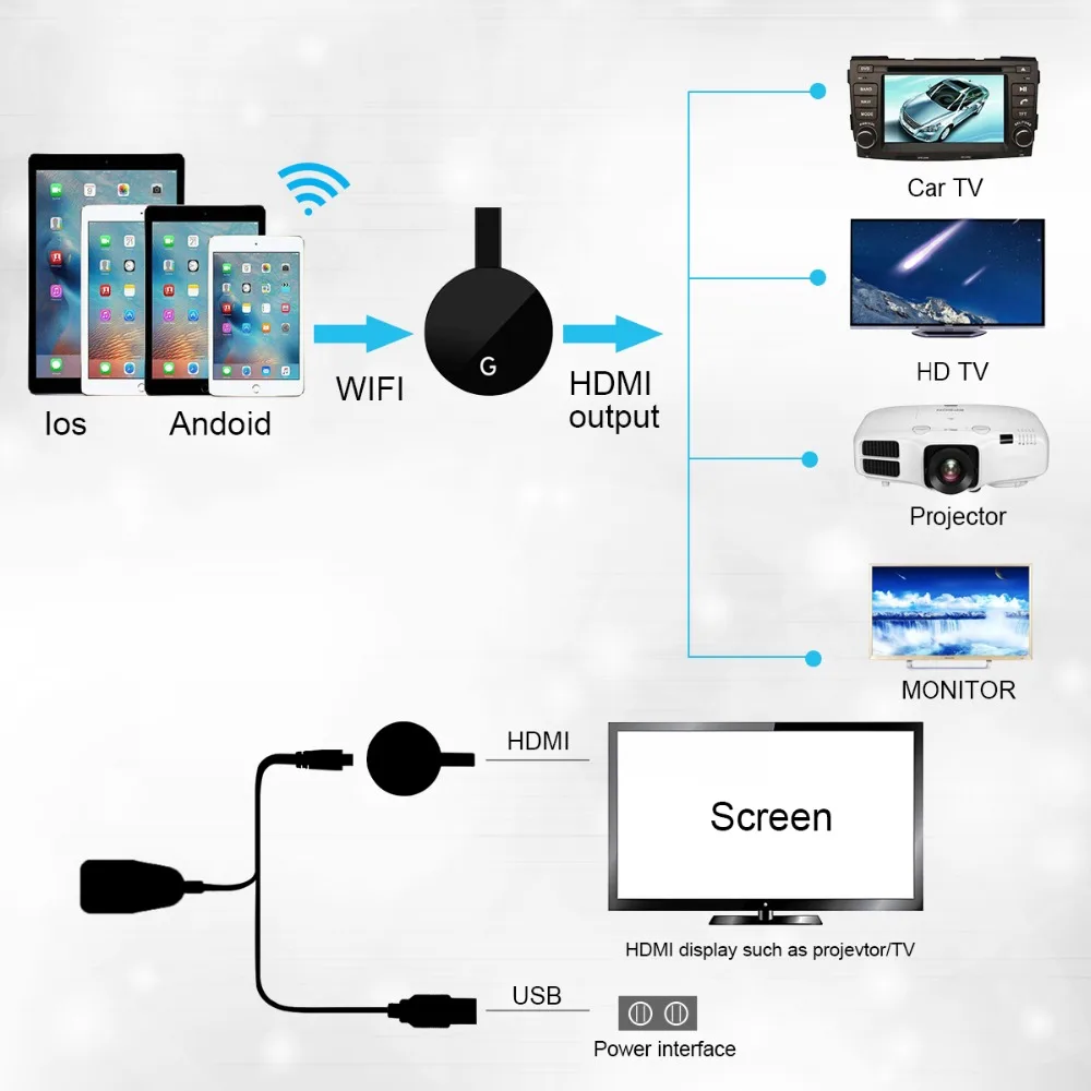 HDMI беспроводной дисплей ресивер WiFi 1080P Мобильный экран литой зеркальный адаптер Micro USB интерфейс ключ Chromecast толкатель