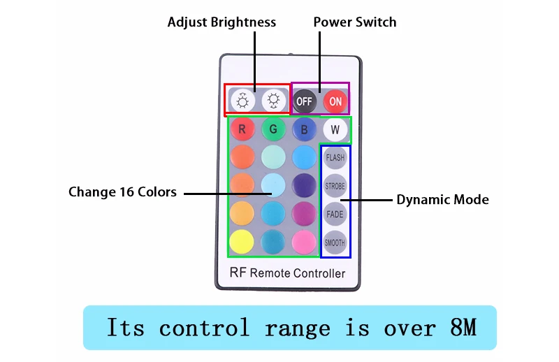 Фара многоцветная RGB светодиодный angel eyes Halo Ring Eye DRL RF пульт дистанционного управления для Smart Fortwo W451 Mk2 2008- Аксессуары