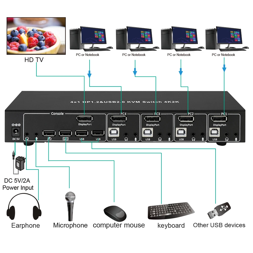 4X1 DP1.2A и USB2.0 KVM переключатель 4K2K|Кабели VGA| |