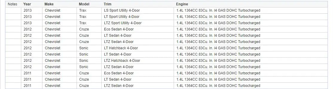 Угольный фильтр вытяжки электромагнитный клапан для Chevy Cruze Sonic Trax Buick Encore 1.4L OEM 55573017 PV704, 2M1338, CP781