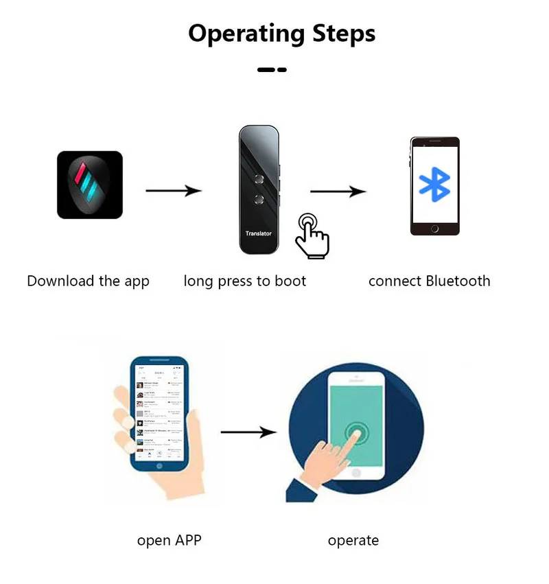G6 Smart Voice Translator Multi-Languages Bluetooth-compatible translation and rapid response voice translator language translator