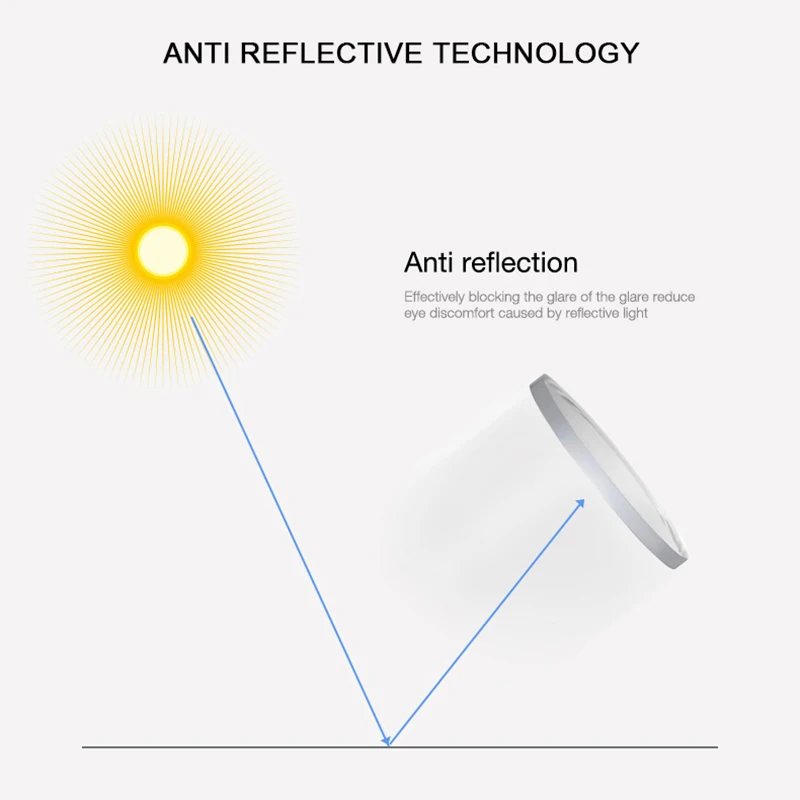1,56 1,61 1,67(+ 10,00~-10,00) Анти-синий светильник по рецепту CR-39 смолы Асферические стекла линзы близорукость дальнозоркость Пресбиопия линзы
