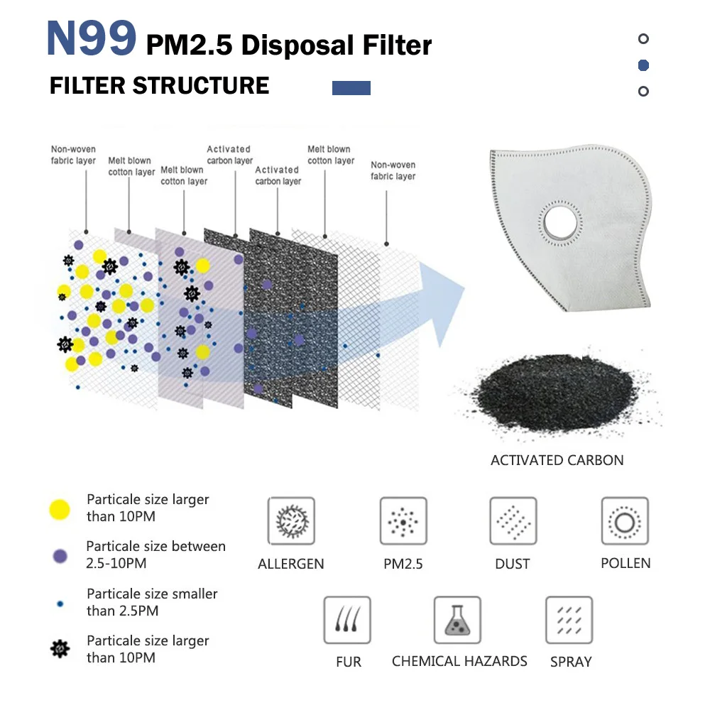 Велосипедная, Спортивная, Беговая, подвесная, Ушная маска N99, фильтр от пыли, против загрязнения, пыльца, аллергия, фильтрация выхлопных газов, смога, маска на липучке