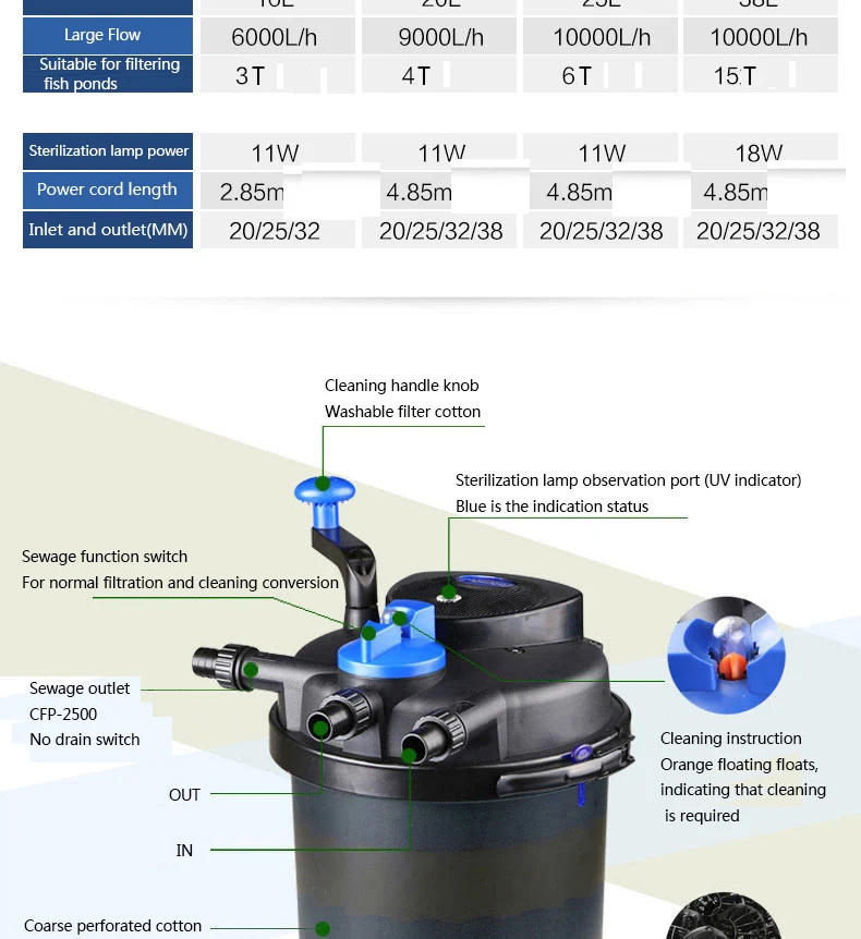 SUNSUN CPF-30000 система фильтрации для разведения рыб в пруду резервуар для очистки воды koi пруд наружный фильтр ведро бассейн внешняя вода