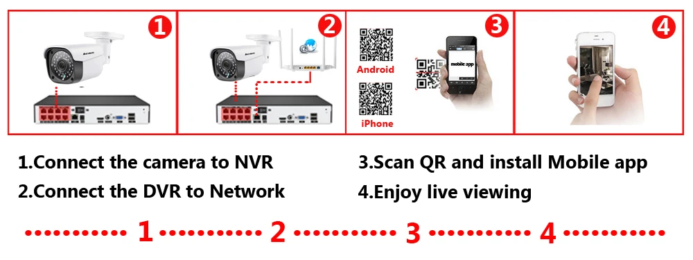 AHCVBIVN POE CCTV камера безопасности NVR 8CH 5MP система 48 в DC12V 36 шт. ИК светодиодный 3,6 мм ip-камера водонепроницаемый монитор ночного видения комплекты