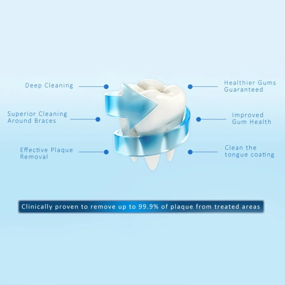 Pratical Electric Teeth Washing Machine Waterflosser Electric Water Jet Pick Flosser Oral Irrigator