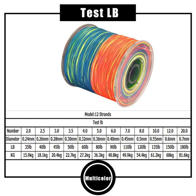 12 Strands Braided 300m/500m/1000m/1500m 0.24mm-0.7mm Multicolor Fishing  Line Super Strong Japan Multifilament Pe Line 35-180lb - Fishing Lines -  AliExpress