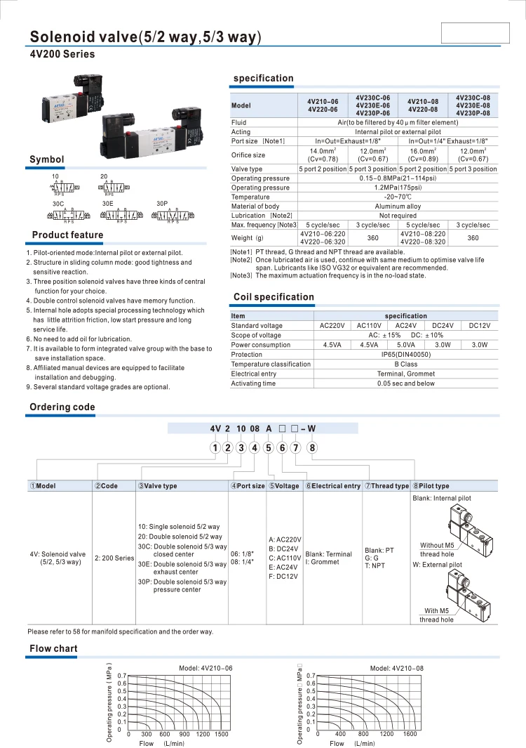 bobina única, 4 v210-08, 12v 24v 110v,