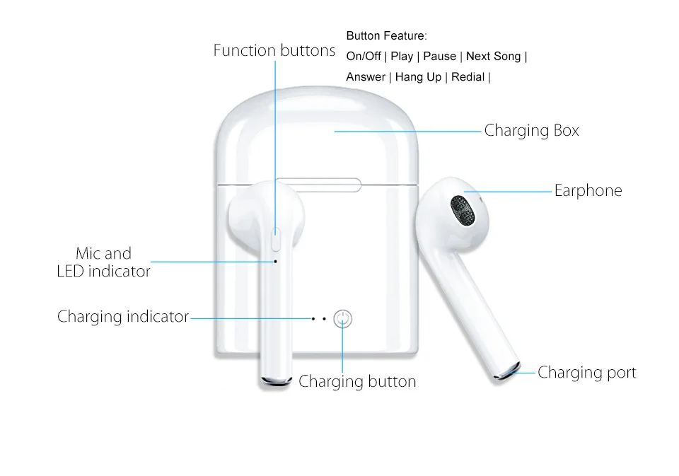 I7s Мини Bluetooth наушники спортивные беспроводные гарнитуры стерео беспроводные Bluetooth наушники с зарядной коробкой для iPhone huaiwei