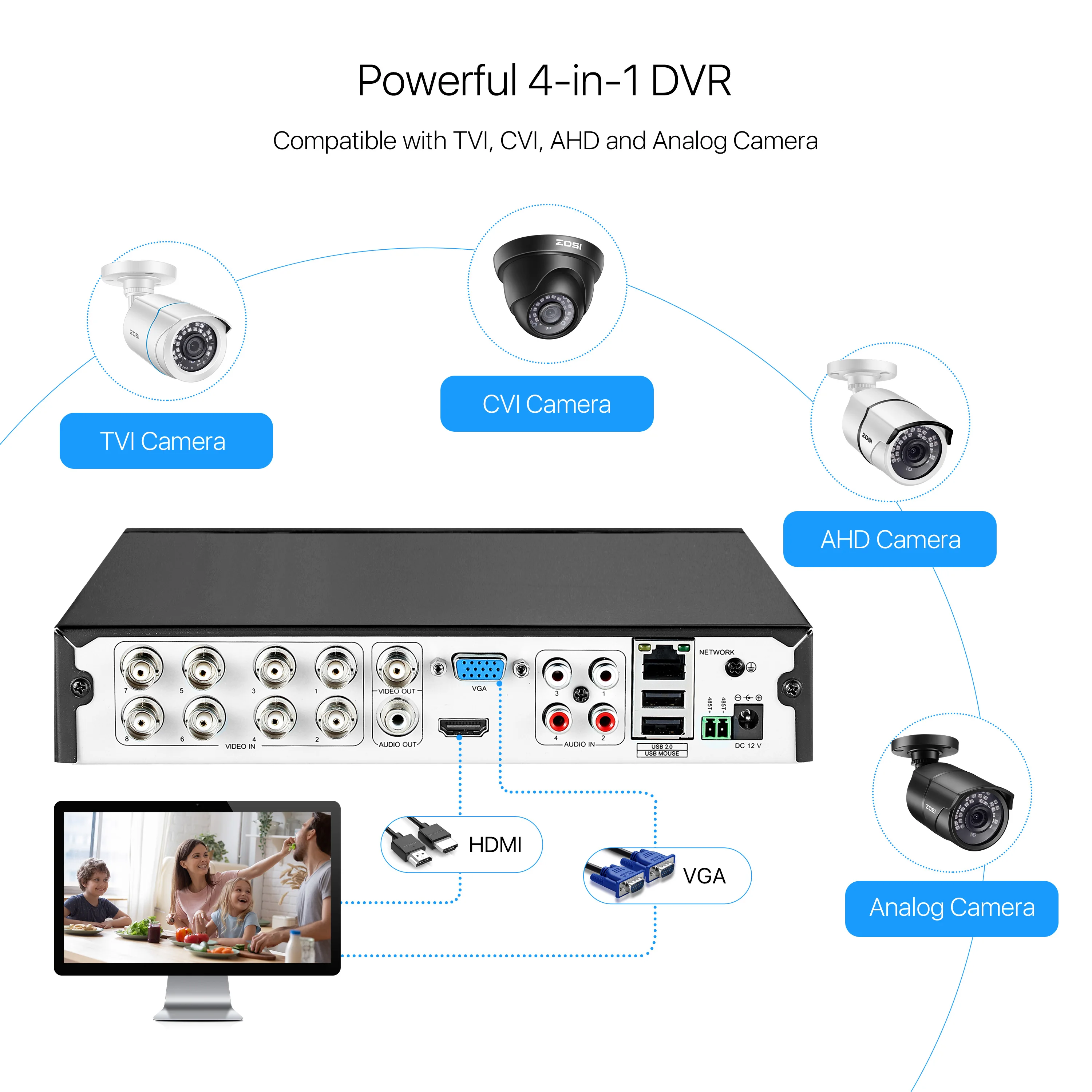 Система видеонаблюдения ZOSI 1080N 8 каналов AHD DVR водонепроницаемая для улицы и дома