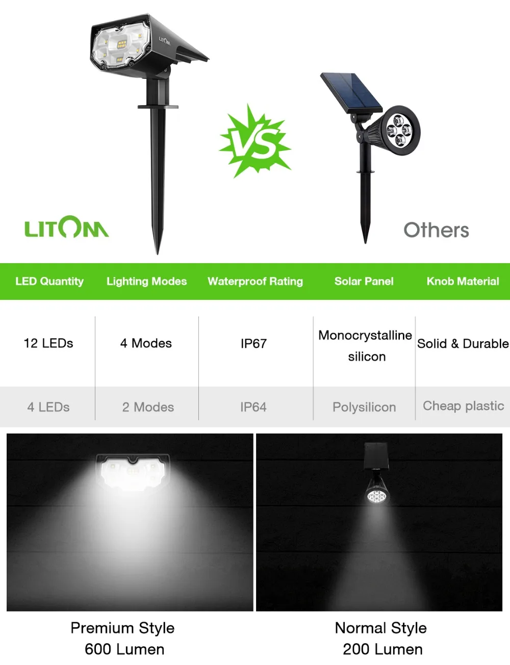 2 Pack Litom Solar Lawn Lamp 4 Lighting Mode Solar Landscape Spotlights Warm Light Cool Light Adjustable For Outdoor Garden Yard PK Mpow CD190 (5)