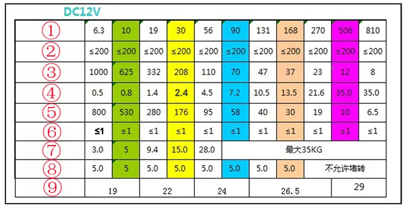6v 12v 24v do codificador do motor