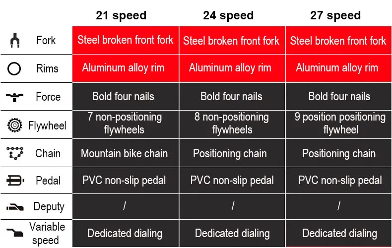 Discount Mountain Bike 24/26 Inch 21/24/27/30 Speed Variable Speed Double Shock Off-road Racing Student Adult 7