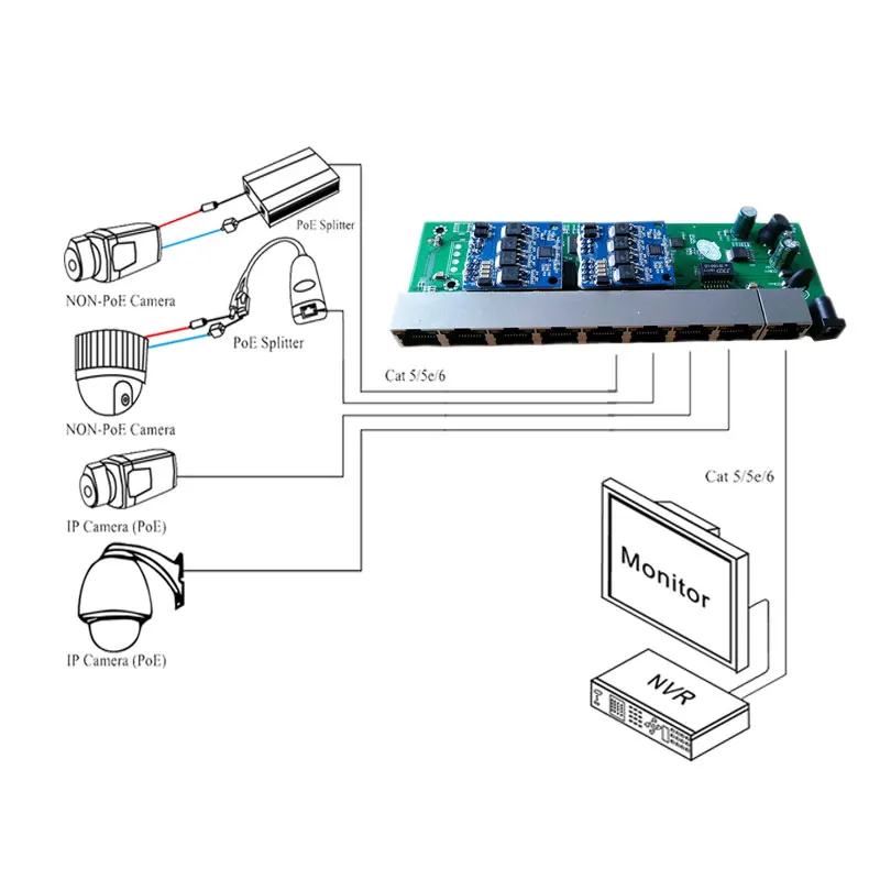 9port desktop wall mount POE switch Module PCB Total power Supply 96w IEEE802.3af/at USB Hub 960P/1