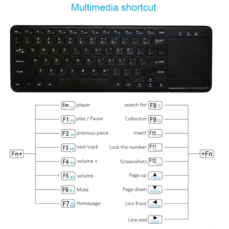 CHYI Сенсорная панель Беспроводная Клавиатура 2,4 GHz QWERTY тонкая 78 клавишная компьютерная клавиатура с функцией мыши для ноутбука