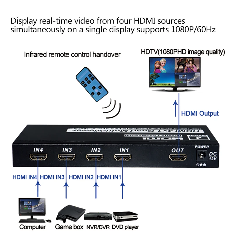 4x1 HDMI четырехэкранный мультипросмотрщик конвертер HDMI бесшовный Коммутатор HDMI мультивиер разветвитель экрана 1080P full HD IR HDMI переключатель