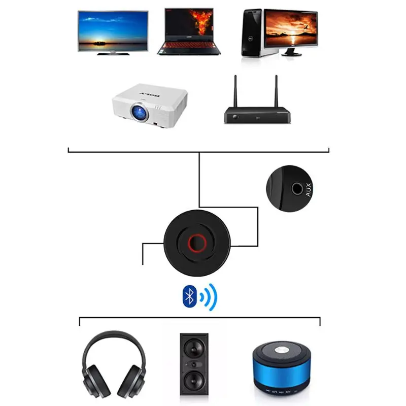 5.0 Bluetooth 3.5mm AUX Stereo Transmitter Receiver Car Bluetooth Adapter