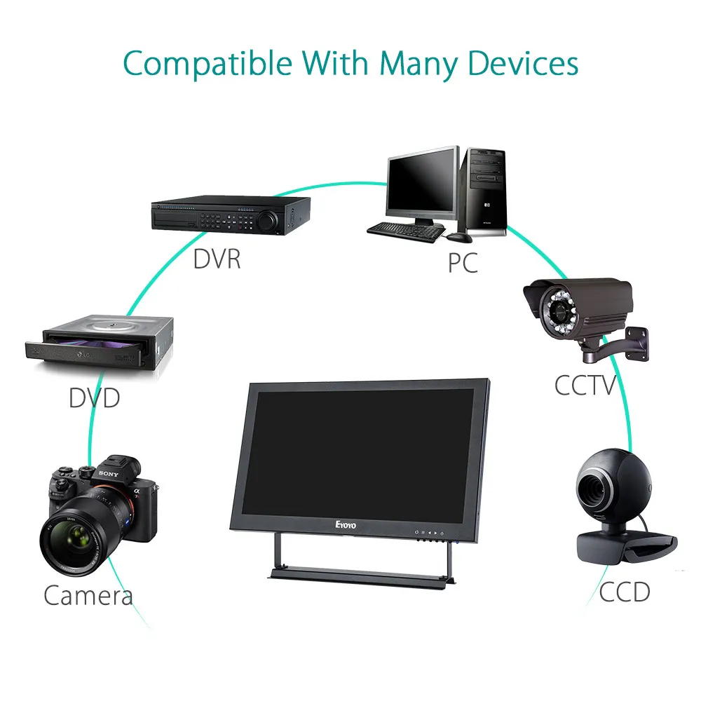 Eyoyo EM13A 13," HDMI ips монитор FHD 1920x1080 ЖК-экран с BNC VGA AV для CCTV камеры безопасности DVD PC ноутбук DVR