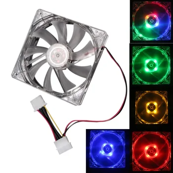 

LED lights Computer power supply chassis CPU fan