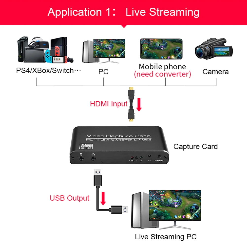 HD 1080P USB 3.0 HDMI Video Capture Card 2X1 Loop