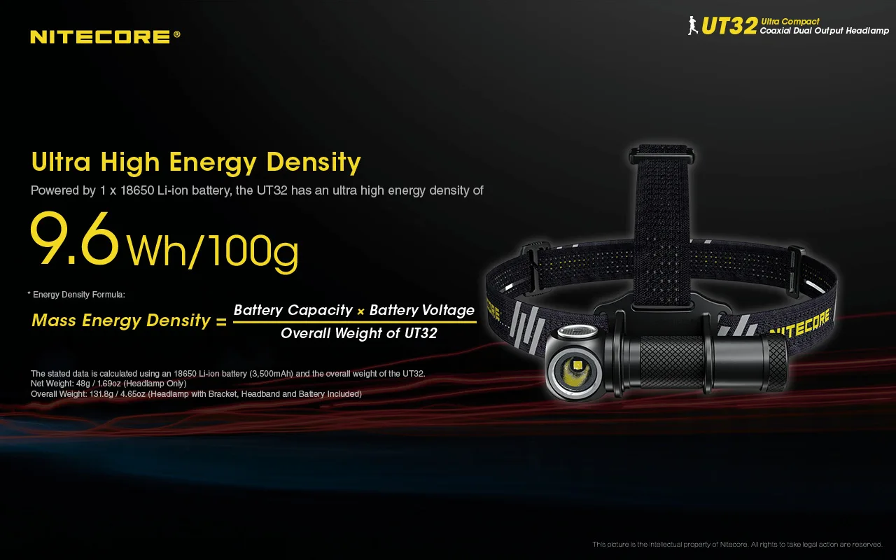 NITECORE UT32 CREE XP-L2 V6 светодиодный 1100 люмен uitra компактный коаксиальный двойной выходной налобный фонарь
