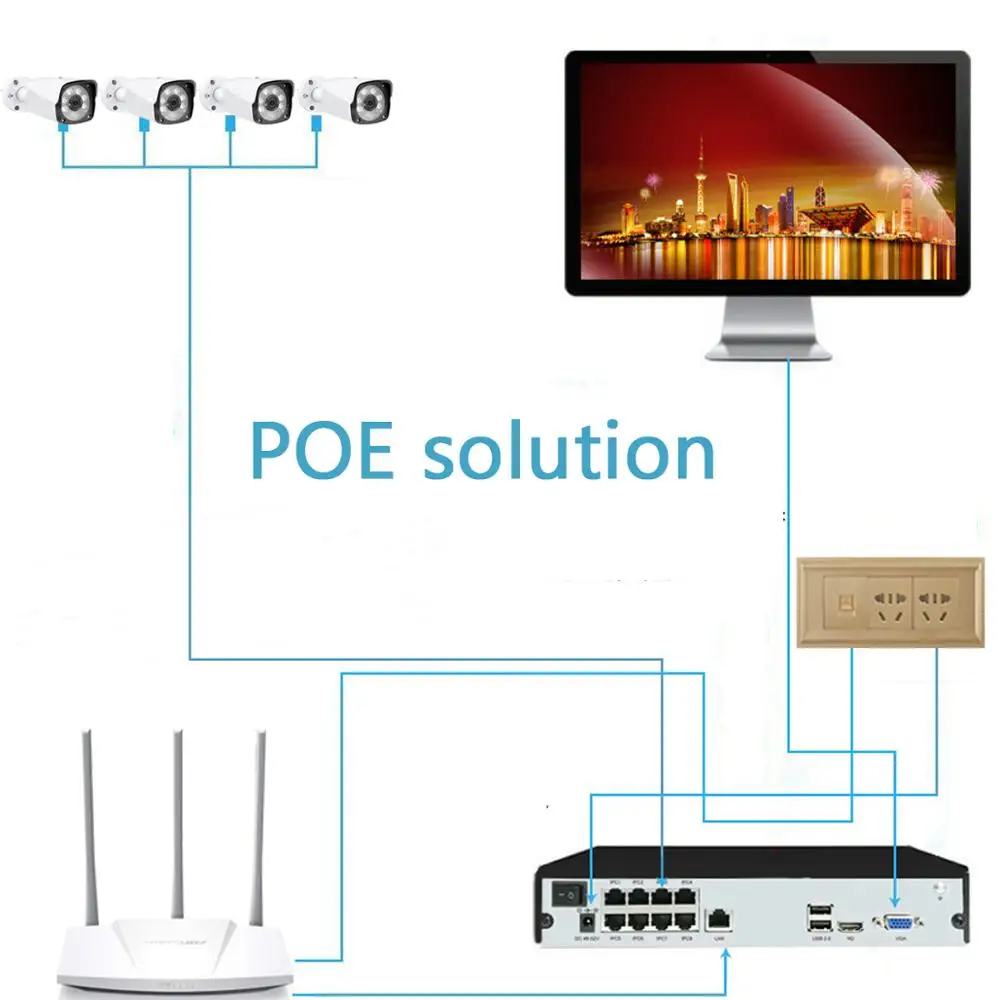 Система видеонаблюдения 1080P AI камера комплект 2MP POE NVR 4CH CCTV IP система безопасности