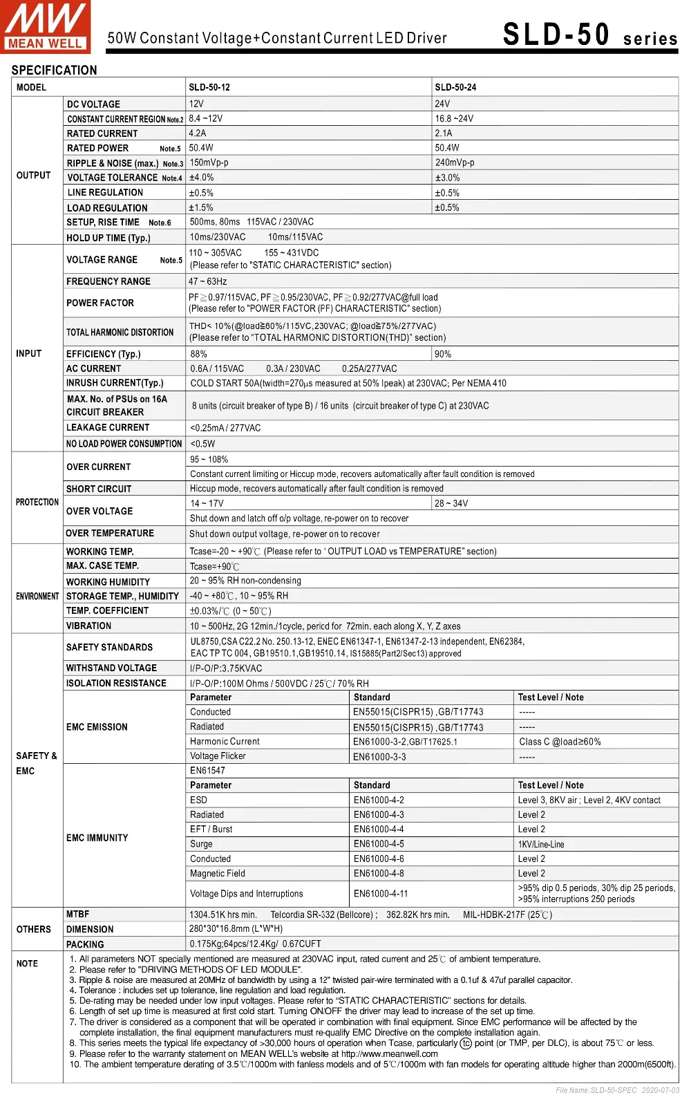 SLD-50 Series-2