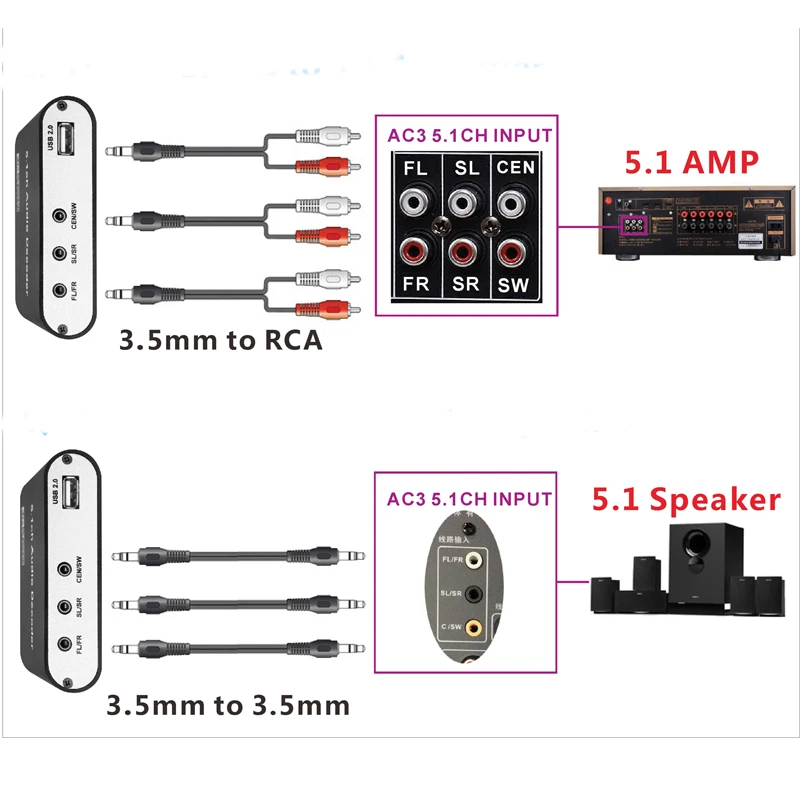 DTS Digital 5.1 Audio Decoder Converter Gear DAC Bluetooth BT 5.0 US B Music Player SPDIF Optical Coxial input FLAC APE AC3