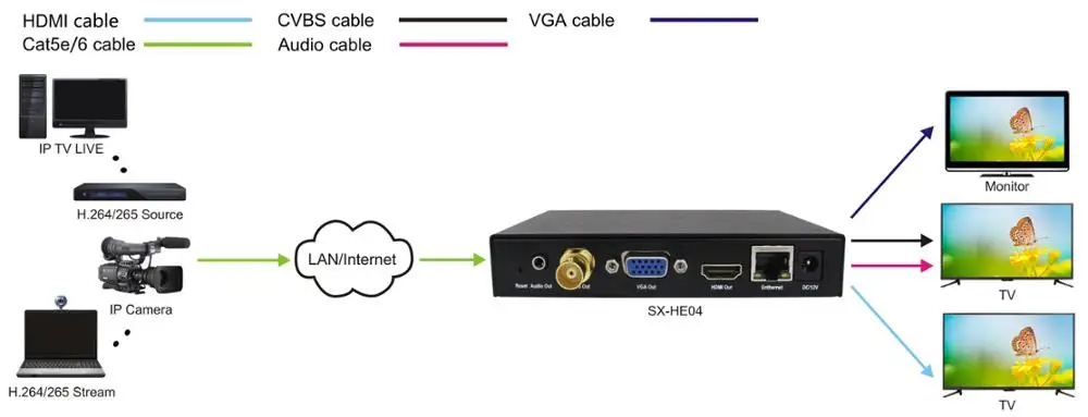 Fiber Optic Identifier Identification Instrument